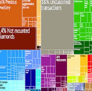 India questions IMF’s lowered growth projections