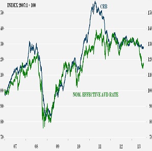 RBI to look at easing FX futures curbs once rupee stabilises