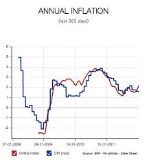 Why India’s rampant inflation remains a puzzle?