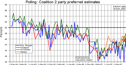Dysfunctional government top US problem: poll